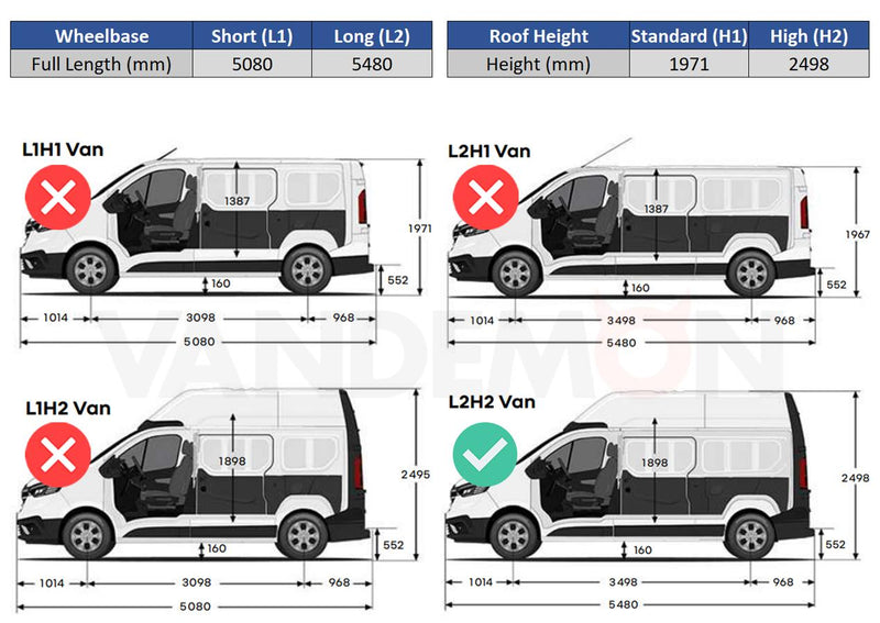 Renault Trafic (2014 onwards) - Rhino KammEdge Roof Rack