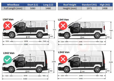 Renault Trafic (2014-) - Rhino KammRack Black Roof Rack