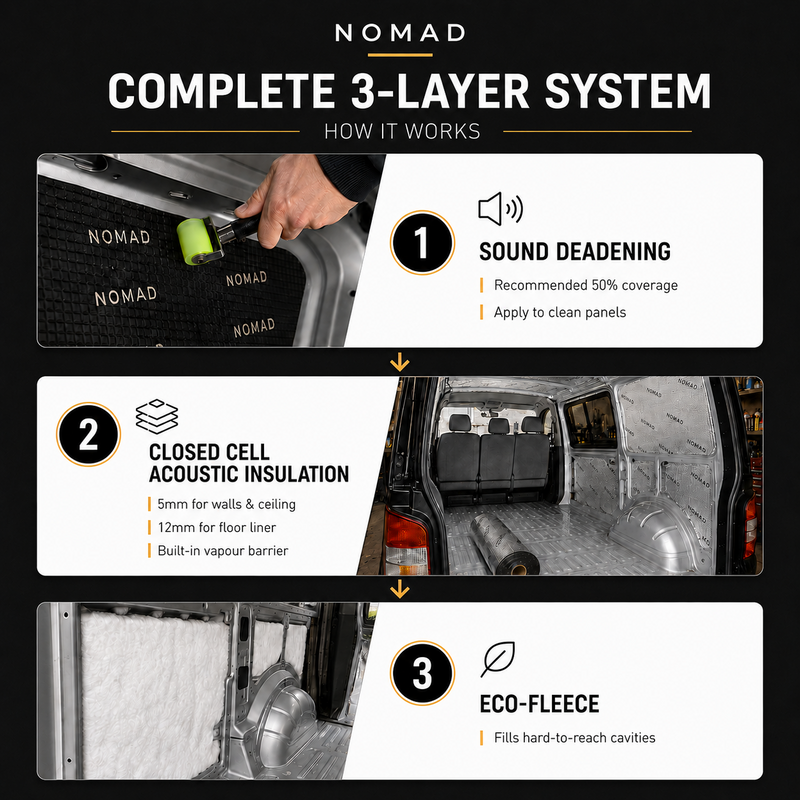 NOMAD Vauxhall Vivaro B (2014-2019) Campervan Insulation & Sound Deadening Kit