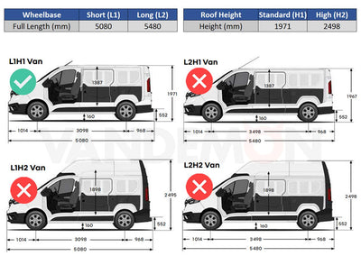Renault Trafic - Rhino Kammrack Roof Rack