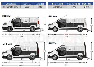 Rhino Aluminium Rack A631 for Renault Trafic 2014-