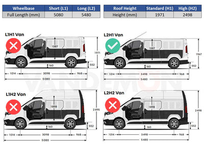 Renault Trafic - Rhino Kammrack Roof Rack