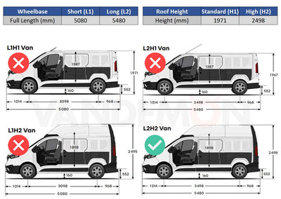 Renault Trafic (2014 onwards) - Rhino KammEdge Black Roof Rack