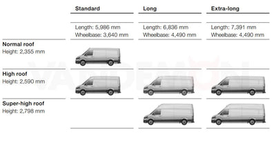 MAN TGE (2017-) - 4 Van Guard Ultibar Trade Roof Bars + Roller
