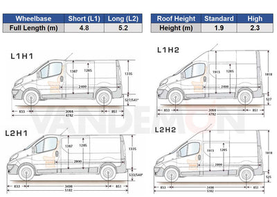 Vauxhall Vivaro (2001-2014) - Rhino KammRack Black Roof Rack