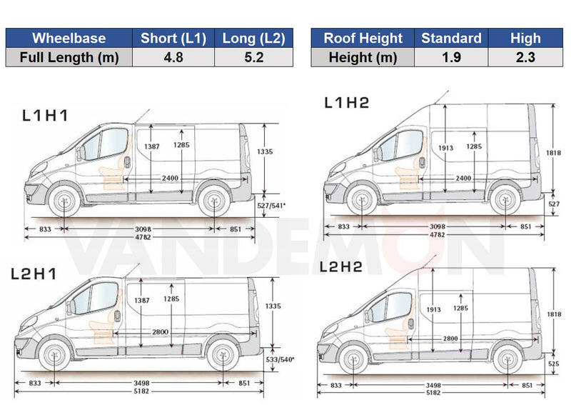 Vauxhall Vivaro (2001-2014) - Rhino KammRack Black Roof Rack