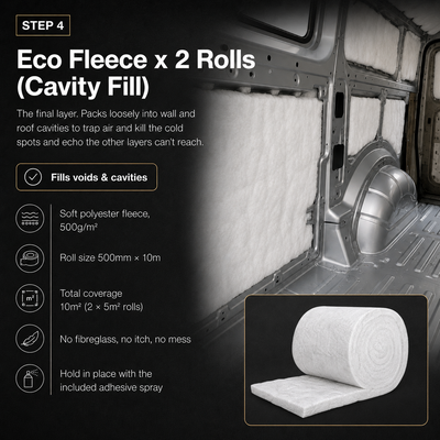NOMAD Ford Transit Custom (2024-) Campervan Insulation & Sound Deadening Kit